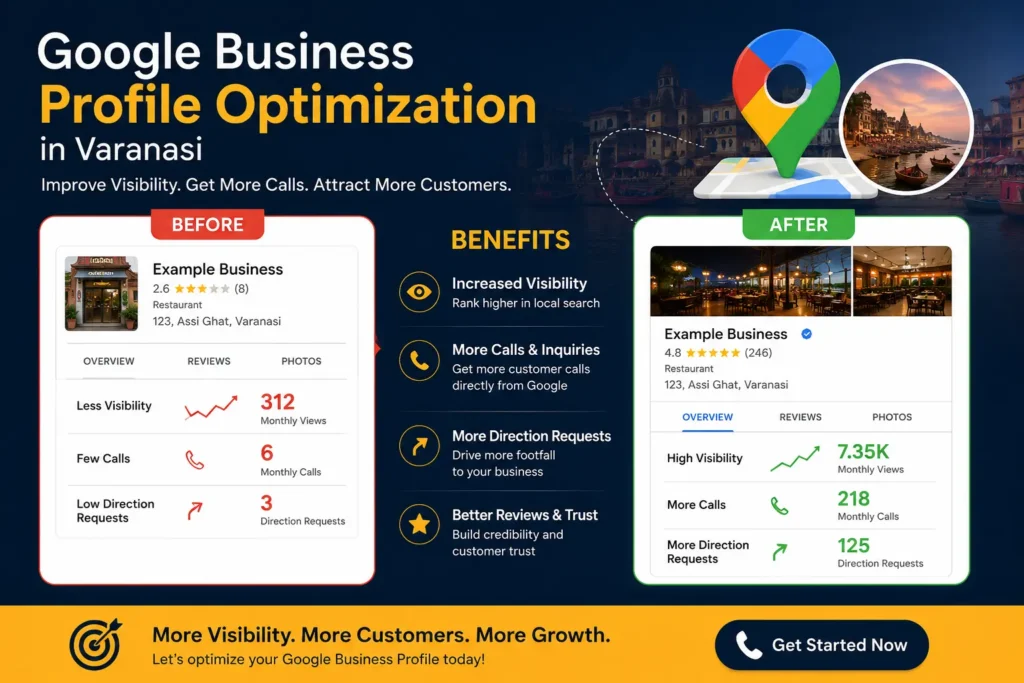 Before and after Google Business Profile Optimization in Varanasi showing improved Google Maps rankings, increased customer calls, higher visibility, better reviews, and local business growth.