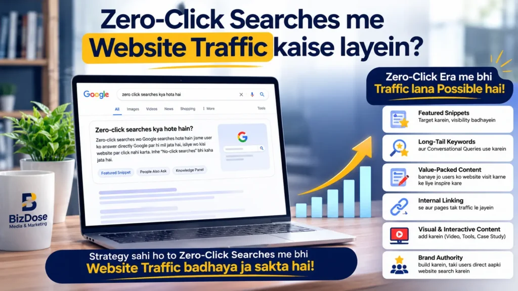 Zero-Click Searches me website traffic kaise layein SEO strategy